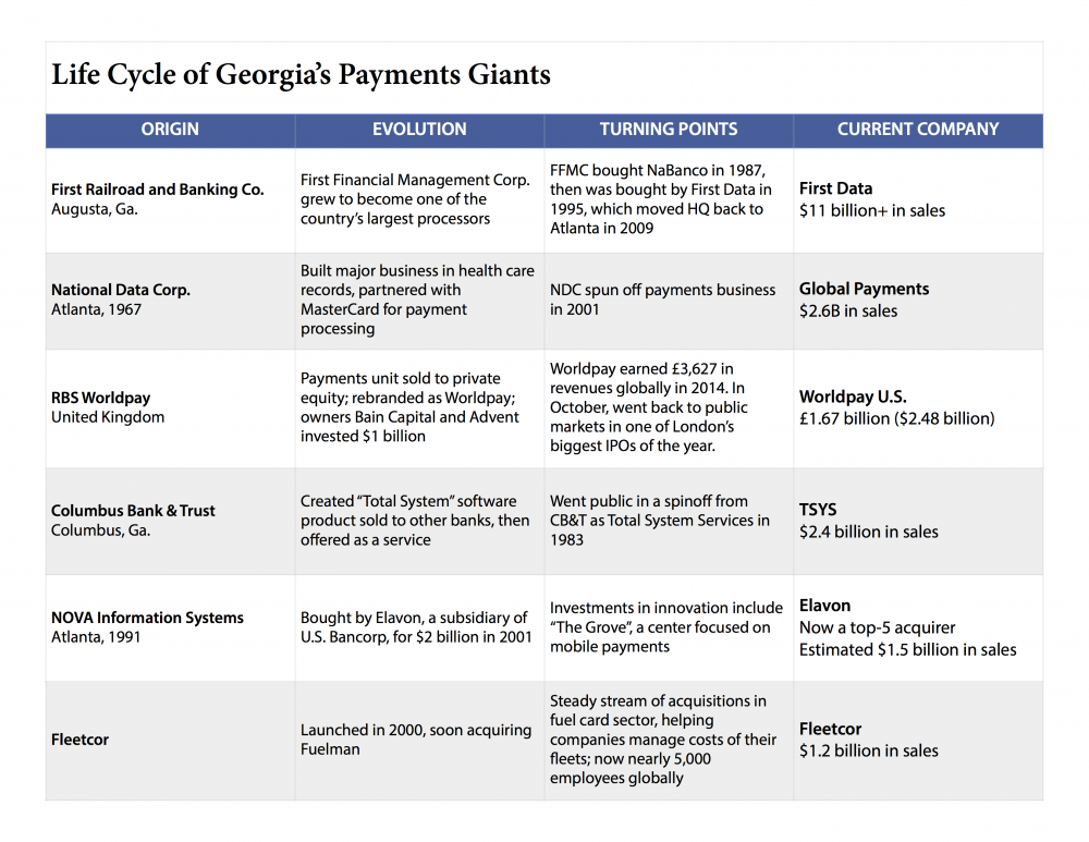 how-georgia-became-a-payments-mecca-global-atlanta